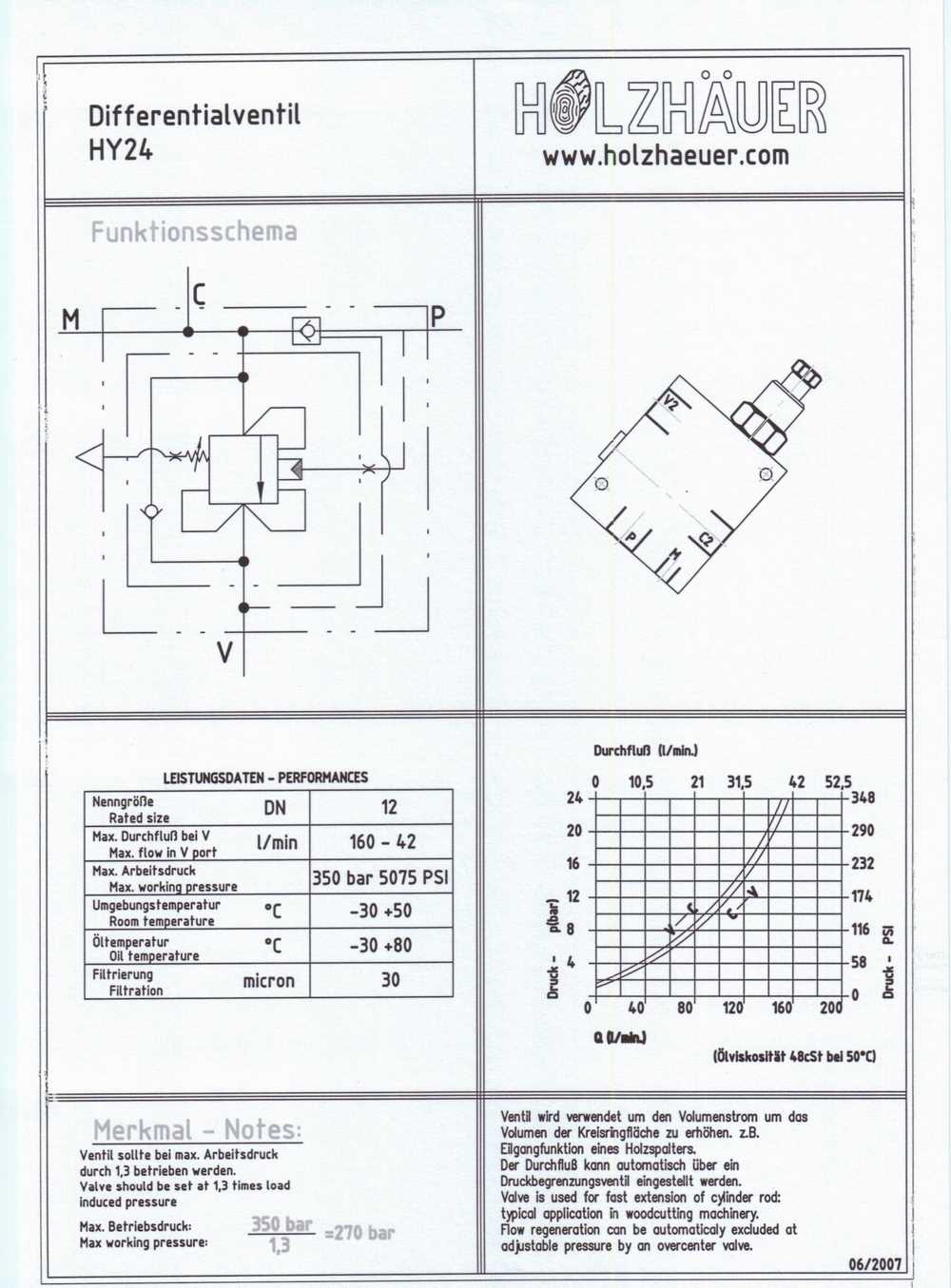 Speed Differentialschaltung Holzspalter Pressen Hydraulikventil Sägespalter