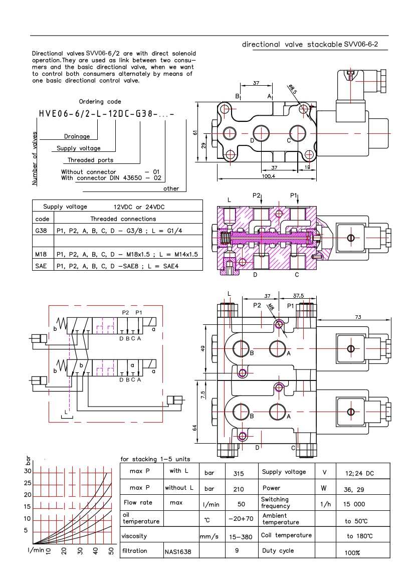 HOLZHÄUER Hydraulikventil flanschbar 14/6 Wege Wechselventil 50L 24 V