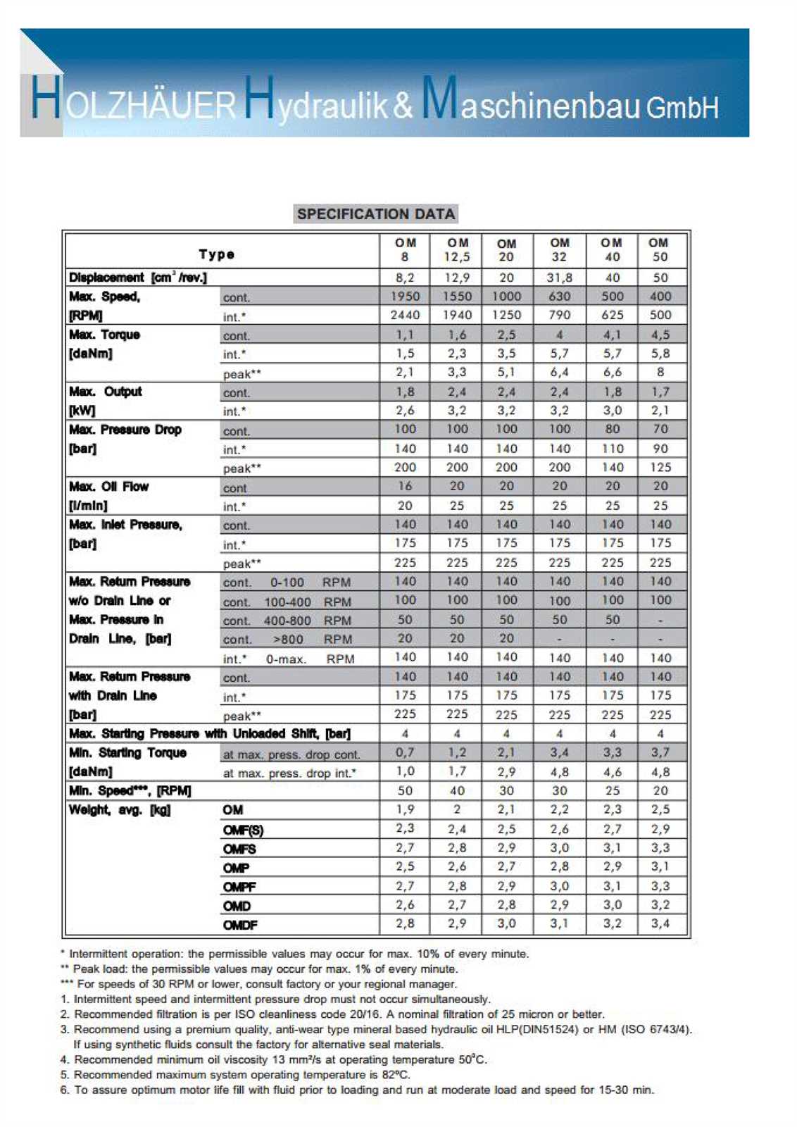 Hydraulikmotor Ölmotor Orbitalmotor Gerotormotor HMM BMM OMM SMM 20 C Welle Ø16 mit Passfeder 5 mm