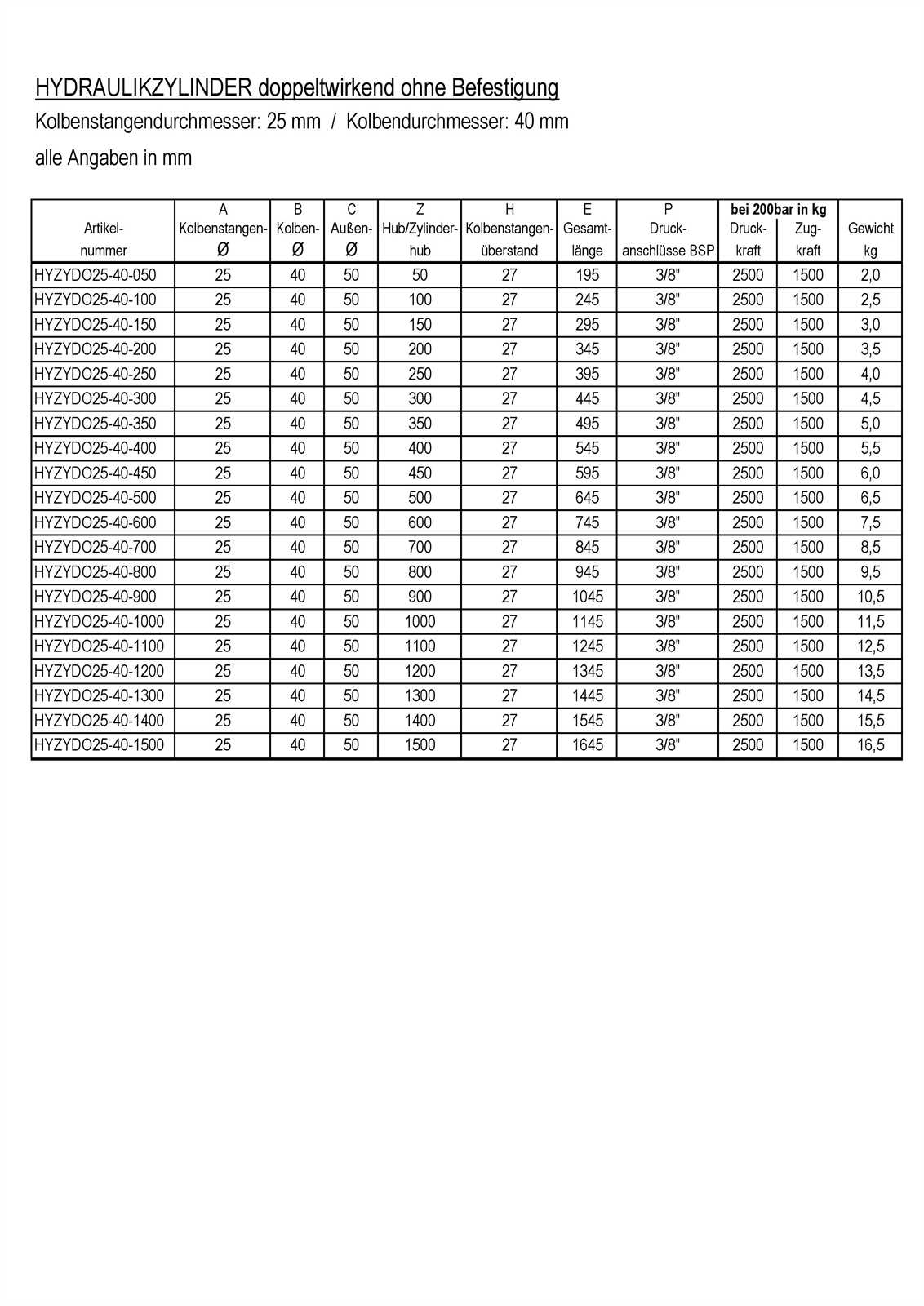 Hydraulikzylinder 25 40 700 doppeltwirkend ohne Befestigung 40 25 700